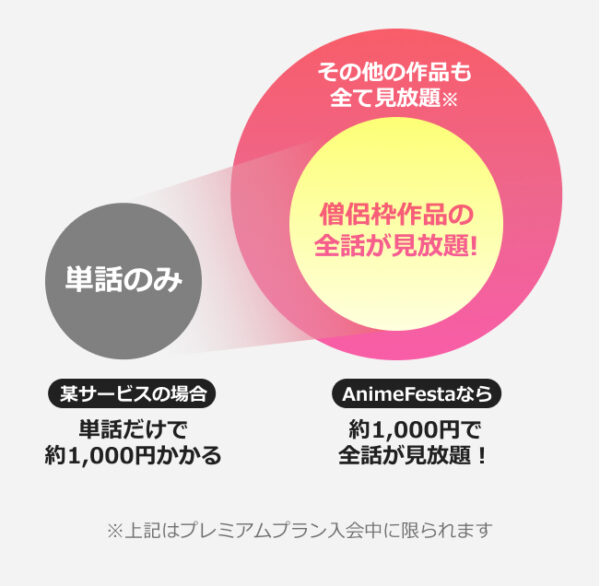 有栖川煉ってホントは女なんだよね。　無修正　規制解除版　僧侶枠　アニメ　サブスク