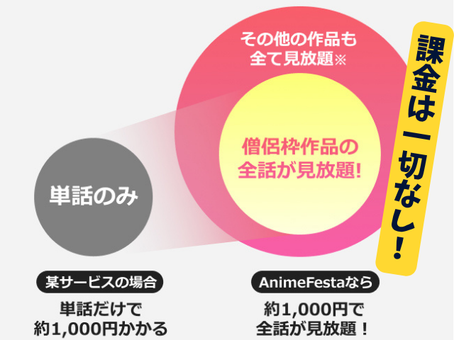 アンドロイドは経験人数に入りますか？？　無修正　規制解除版　僧侶枠　アニメ　サブスク