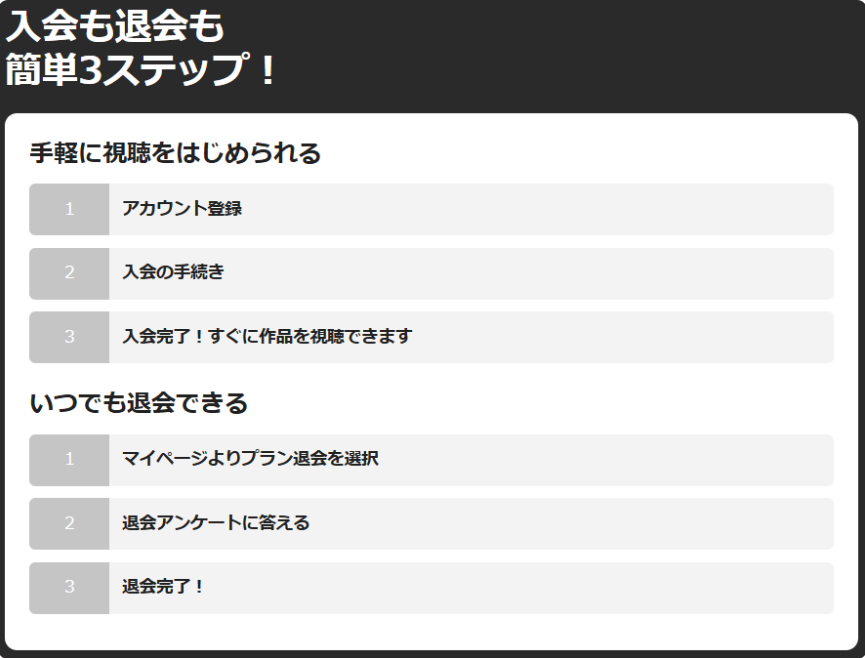 アニメフェスタ　登録　解約